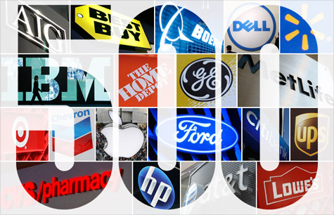 How Fortune 500 Companies Use Promotional Marketing